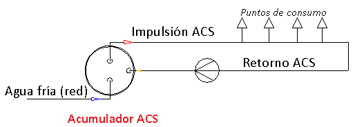 Ayuda TeKton3D - iMventa