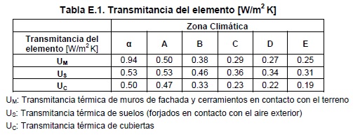 Apndice E Tabla E1