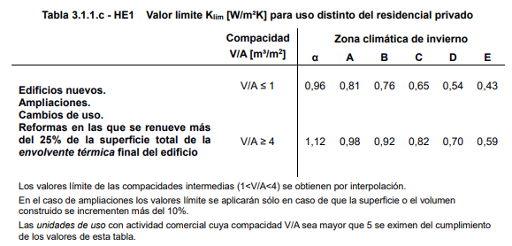 Tabla 3.1.1.c