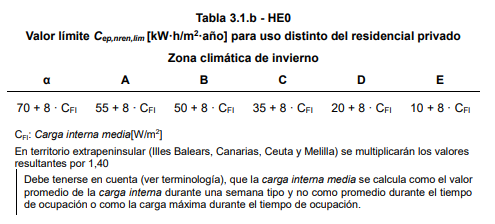 Tabla 3.1.b