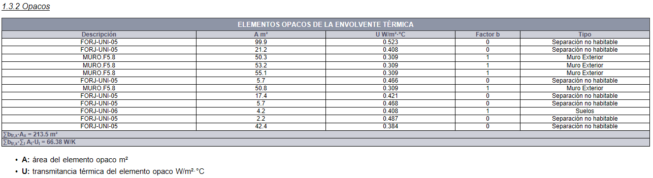 Transmitancia Opacos