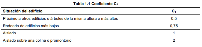 SUA8 Tabla 1.1