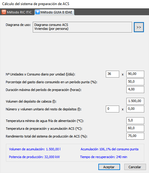 Mtodo Gua Tcnica 8 IDAE