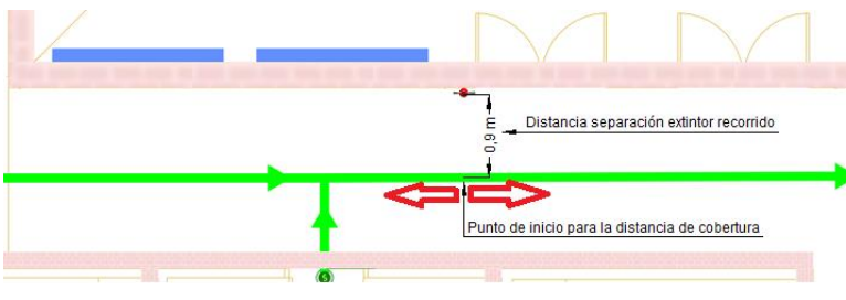 Comprobar distancia mxima separacin